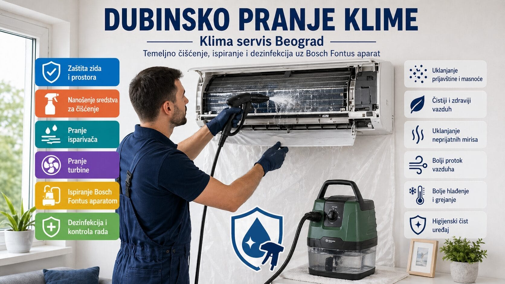 Dubinsko pranje klime BeoCool