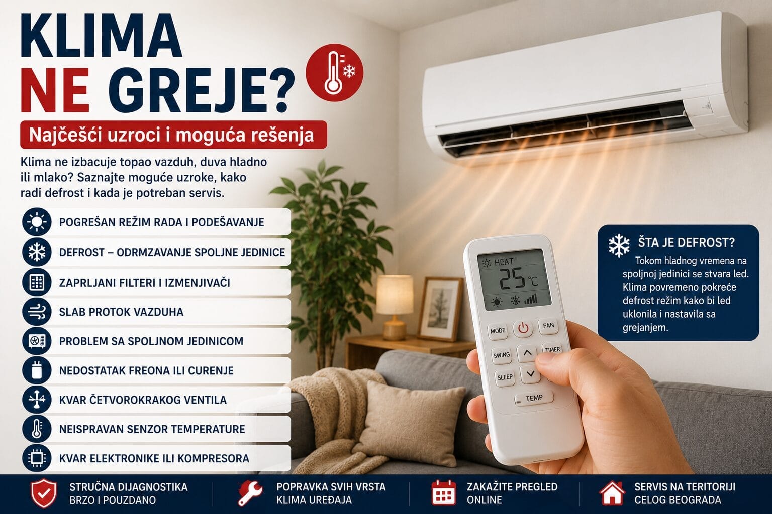 Klima ne greje