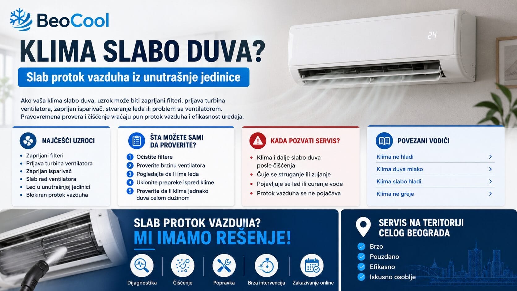 Klima slabo duva